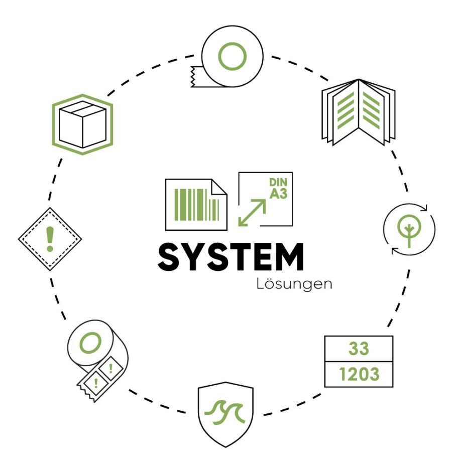 BOXLAB Services Systemloesung