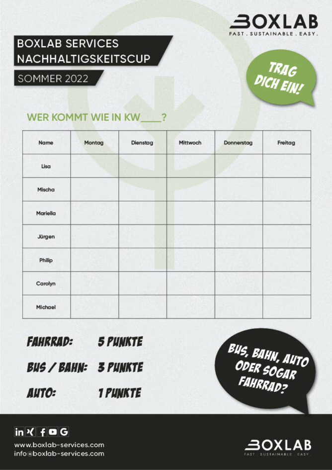 BOXLAB Services Nachhaltigkeitscup 9 Euro Ticket - Wochenauswertung