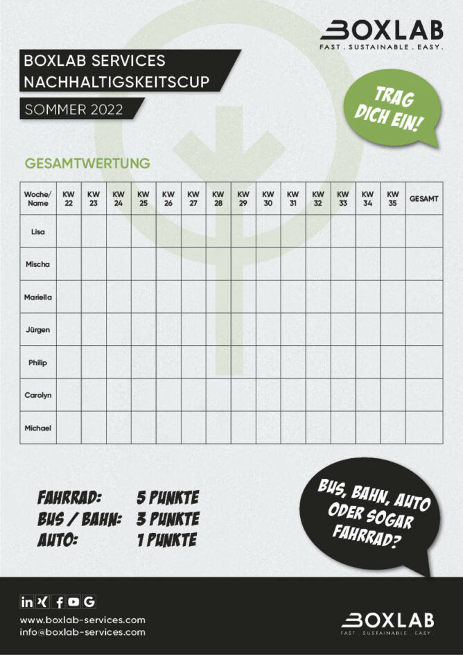 BOXLAB Services Nachhaltigkeitscup 9 Euro Ticket - Endauswertung