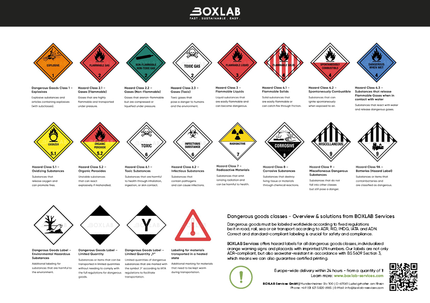 Dangerous Goods Classes Overview