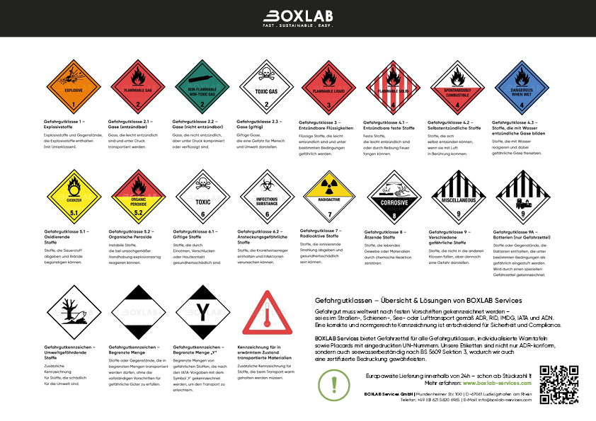 Dangerous Goods Classes Overview